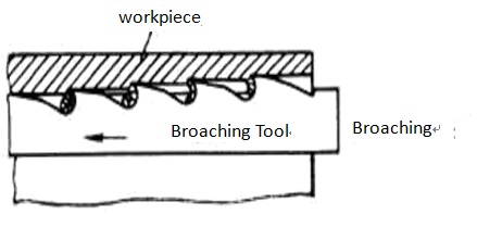 what is broaching