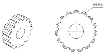 Gears produced by a typical process