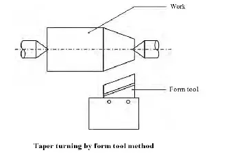 Form tool method