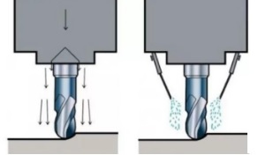 The Differences between Dry Milling and Wet Milling