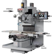 What is CNC Mill? What is CNC milling machine? What’s the difference between CNC Mill and CNC machine center?