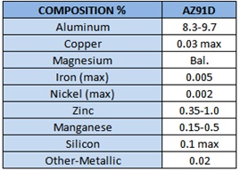 Magnesium Alloy Chemical Composition