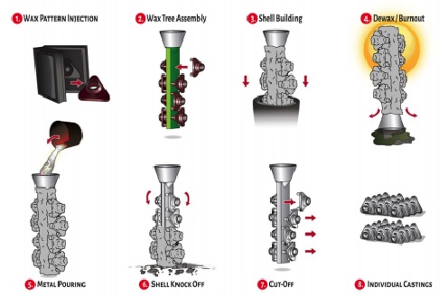 investment casting process