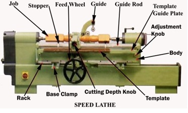 Speed Lathe Machine