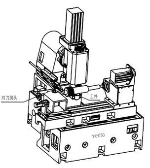 CNC spline milling machine