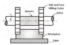 Milling Process