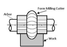 Milling Process